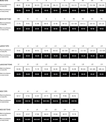 blk size guide