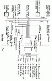 See diagram below for wire locations. 7 Pin Trailer Wiring Connector Diagram Forest River Forums