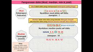 Pengurusan Data Mod Median Min Dan Julat Youtube