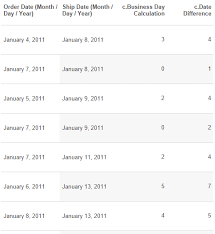 Seven 'calendar days' would be monday to sunday. Questions From Tableau Training Business Day Calculations Interworks