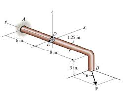 278 likes · 16 talking about this. The Bent Shaft Is Fixed In The Wall At A If A Force Chegg Com