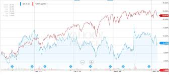 General Electric Investors Must Read This