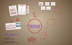 Slide di atas adalah contoh template slide powepoint yang menggunakan pendekatan desain dengan mengoptimalkan tipografi, perpaduan warna, pemakaian gambar, tabel dan diagram sampai animasi. Pembentangan Akhir Latihan Industri Di Pejabat Setiausaha Ke By Fakhirinnaim Razali