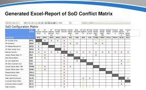 Requirements traceability matrix (rtm) template. Sod Matrix Template Excel Conflict List Netsuite Segregation Of Duties A Raci Matrix Defines Project Roles Responsibilities So Your Team Knows Who S Doing What