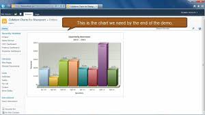 create a chart using sharepoint list data