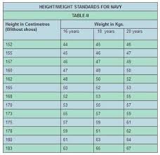 nda minimum height weight standards 2019 2020 studychacha