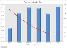 Excel Charts The Company Rocks