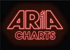 The Official Aria Charts Gongscene