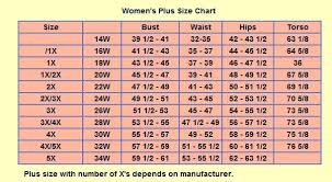 standard womens dress size measurements chart womens plus