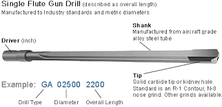 Drilling Systems Gun Drills And Half Round Drills