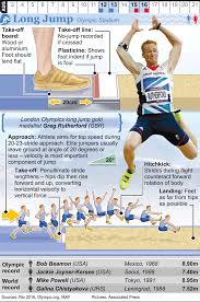 The 'ten stride test' is also a good indicator of speed as it works to monitor an athlete's ability to generate efficient acceleration from a standing start. Rio 2016 Olympic Long Jump Infographic Long Jump Jump Workout Olympics