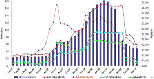 Manganese The Unsung Hero Among Metals Invesco Db Base