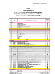 Prota, promes, pekan efektif dan cara penyusunannya prota, promes, pekan efektif dan cara penyusunannya admin 7/05/2021 guru pekan efektif perangkat pembelajaran promes prota. Prota Promes Tkj Ktsp