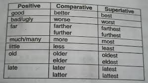 Maybe you would like to learn more about one of these? Degree Of Comparison Pengertian Jenis Dan Contoh Soal Nekopencil
