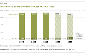 With the breakup of yugoslavia, what began to happen in kosovo? Region Europe Pew Research Center