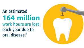 Sun Life Financial Dental And Vision