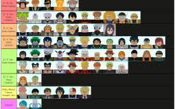 Characters tier list is a list of best character ranking february 2021 for genshin impact 1.3. All Star Tower Defense Tier List 2021 January All Star Tower Defense Tier List Community Rank Tiermaker Make Sure To Try The Active Codes That Are Listed Above And Receive The Rewards Immediately Cleg Sofa