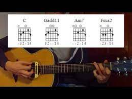 Here S An Easy Tutorial On How To Play All Too Well By Taylor Swift Song Is Taken From Her New Album Red Taylor Swift Guitar Taylor Swift Guitar Lessons