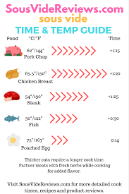 sous vide temperature chart pdf www bedowntowndaytona com