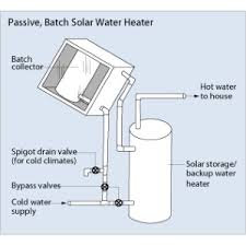 Single valve lets you bypass your water heater. Passive Solar Water Heaters Review Batch Thermosyphon Pros Cons