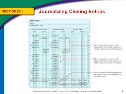 Journalizing transactions is the process of keeping a record of all your business transactions journalizing transactions is the crucial first step in the accounting cycle. Journalizing Closing Entries Ppt Download