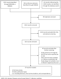 By jurnal docposted on september 22, 2020. Current Evidence On The Adoption Of Indicator Condition Guided Testing For Hiv In Western Countries A Systematic Review And Meta Analysis Eclinicalmedicine