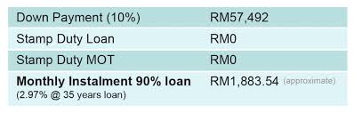 The malaysian government announced that stamp duty exemptions on for memorandum of transfer documents (mot) and loan agreements will be provided for first time home buyers who purchase a residential property from 1 january 2021 to 31 december 2025. The Home Ownership Campaign Hoc Is Back Time To Take Full Advantage Of It Kinta Properties