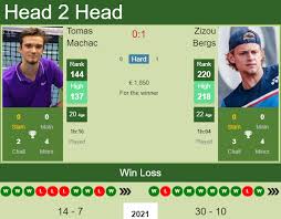 Get the latest news, stats, videos, and more about tennis player tomas machac on espn.com. H2h Prediction Tomas Machac Vs Zizou Bergs Braunschweig Challenger Odds Preview Pick Tennis Tonic News Predictions H2h Live Scores Stats
