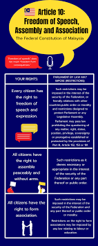 To make all laws which shall be necessary and proper for carrying into execution the foregoing powers, and all other powers vested by this constitution in the government of the united states, or in any department or officer thereof. Title Article 10 Rakyat Ed Knowledge To Empower Rakyat Facebook