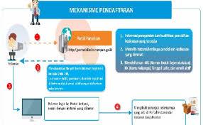 Welcome to pt pertamina patra niaga official page. Update Lagi Lowongan Kerja Pt Mayora Indah Tbk Minimal Lulusan D3 Bulan September 2020 Cute766