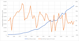The most important part of income tax is knowing how much you owe the inland revenue board. Http Piketty Pse Ens Fr Files Hung2018 Pdf