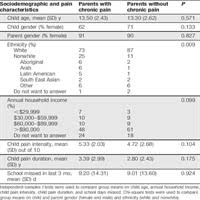 Intergenerational Examination Of Pain And Posttraumatic Stre