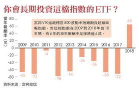 Cboe vix of vix index (.vvix:index). å¯Œé‚¦vixæ€ªè±¡çµ¦æŠ•è³‡äººçš„ä¸‰å ‚èª² ä»Šå'¨åˆŠ