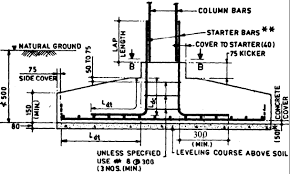 Reinforcement Details Of An Isolated Footing In 2019