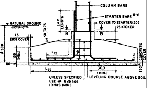 reinforcement details of an isolated footing in 2019