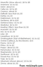 A Bride On A Budget Price List For Wedding Flowers Keep This Handy Wedding Flowers Wedding Planning Wedding