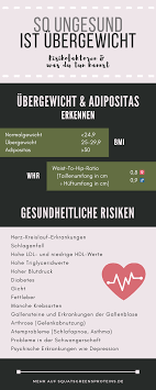 Gesunder Durch Abnehmen So Ungesund Ist Ubergewicht Squats Greens Proteins By Melanie Ubergewicht Gesundheit Normalgewicht