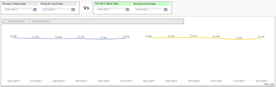 Period Comparison On A Chart Using Calendar Object Qlik