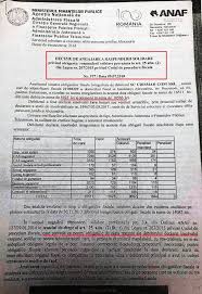 Aprobat avizat întocmit conducătorul structurii de inspecție fiscală. Administratorul Firmei Anuleaza Decizia Anaf De Angajare A Raspunderii