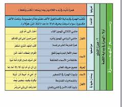 قواعد الإملاء كتابة الهمزة اللغة العربية للطلاب والمعلمين Facebook