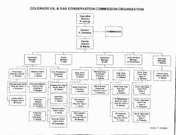 39 unmistakable san miguel organizational chart