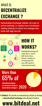 Despite decentralized exchanges not being fully embraced by all sectors of the economy, there are a couple of platforms that have managed to capture the attention of traders from various factions. Understand What Is Decentralized Exchange Find How It Works Bitdeal Net Develops Best Decentralized Exchange Script Whi Cryptocurrency Script Order Book