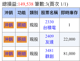 Ptt and foxconn announce together venture on electric vehicle production platform 31.05.2021 irpc and innobic (asia) jointly announce the establishment of innopolymed to enter medical. Re æ¨™çš„ 3481ç¾¤å‰µå¤š çœ‹æ¿stock æ‰¹è¸¢è¸¢å¯¦æ¥­åŠ