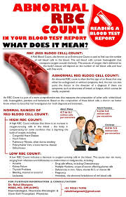White blood cells are manufactured in bone marrow — the spongy tissue inside some of your larger bones. How To Read A Blood Test Report Abnormal Rbc Count Beat Blood Cancer