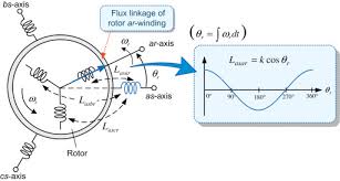 Maybe you would like to learn more about one of these? Mutual Inductance An Overview Sciencedirect Topics