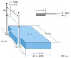 スポンサー広告 contents1 走り高飛びの飛び方1.1 基本の跳び方4つ1.2 ベリーロール使用の競技者2 走り高飛びの助走2.1 歩法・ステップ幅2.2 踏み切りの修正3 練習環境 走り高飛びの飛び方 基本の跳び èµ°é«˜è·³ã³ã¨ã¯ ã‚³ãƒˆãƒãƒ³ã‚¯