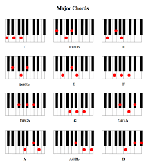 piano chord diagrams