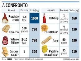 100 grammi contengono soltanto 30 calorie. Troppo Sale Gonfia E Fa Ingrassare Corriere It