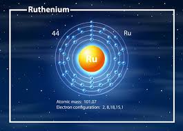 Pero básicamente radiación térmica (infrarrojo), visible y, combinado con otros materiales, ultravioleta. Indiumatom Diagrammkonzept Premium Vektor