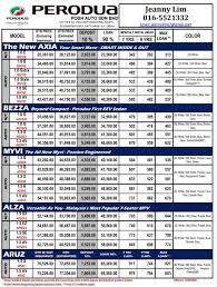 Harga terkini kereta perodua pada tahun 2021 merupakan antara yang berpatutan yang ditawarkan di pasaran. Harga Kereta Perodua Sabah Jeanny Perodua New Car Sabah Facebook